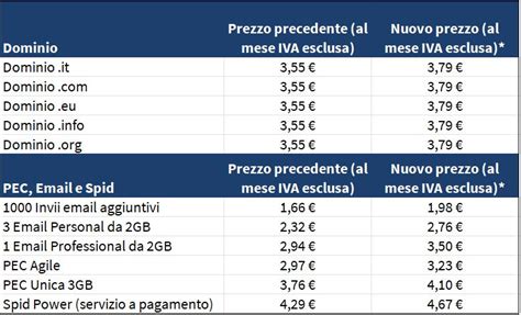 amasens|Listino Prezzi .